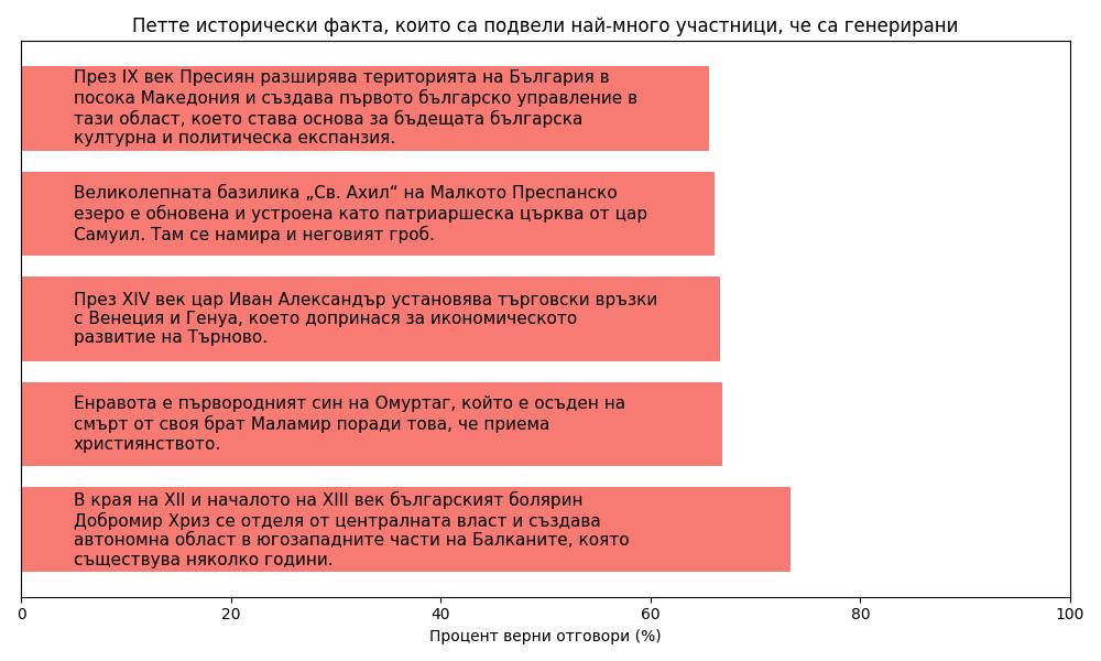 Експеримент история