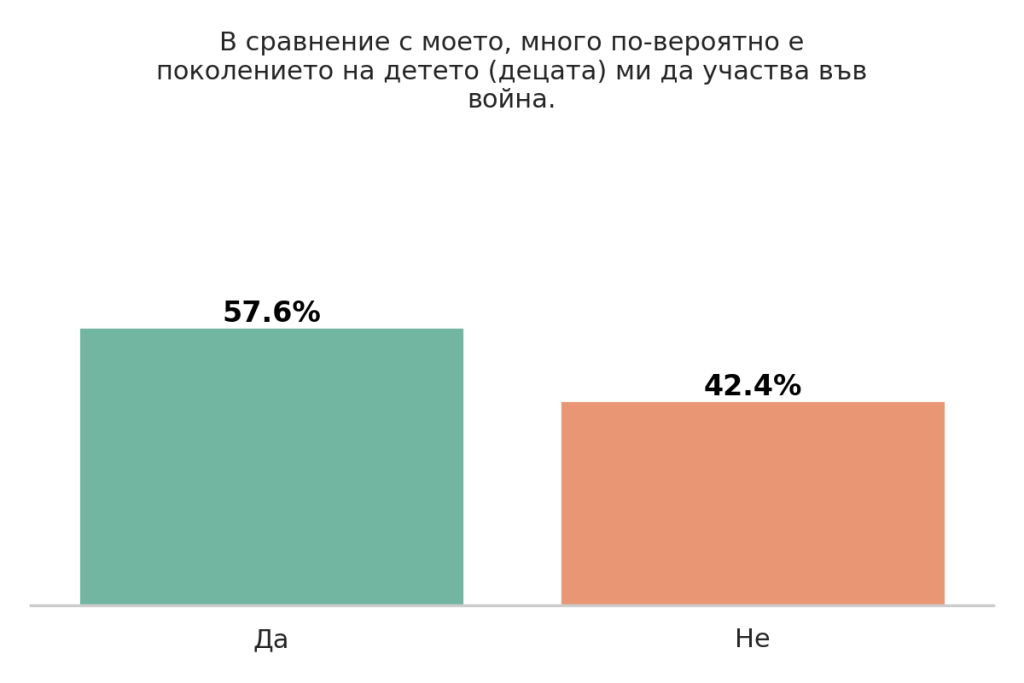 Деца и технологии
