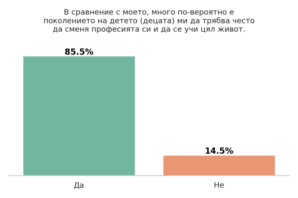 Деца и технологии