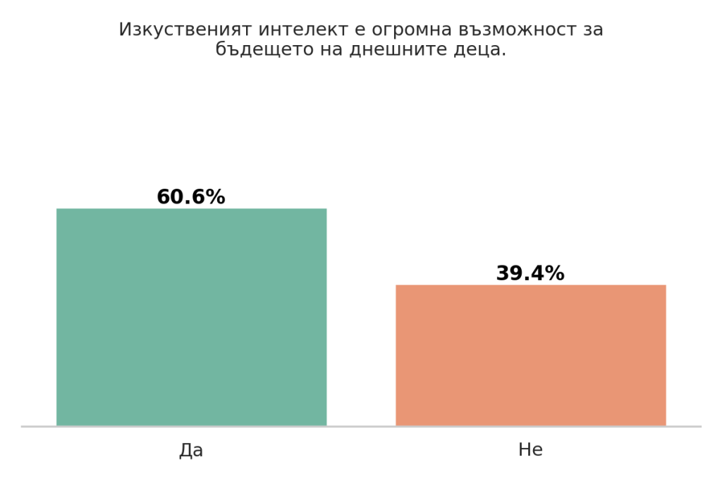 Деца и технологии