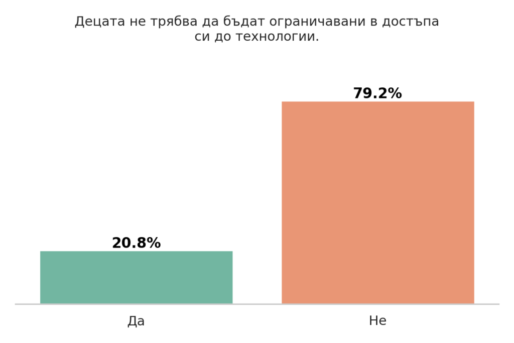 Деца и технологии