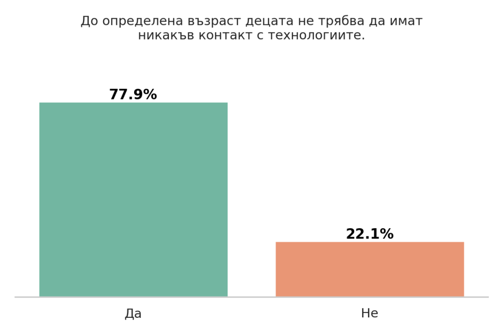 Деца и технологии