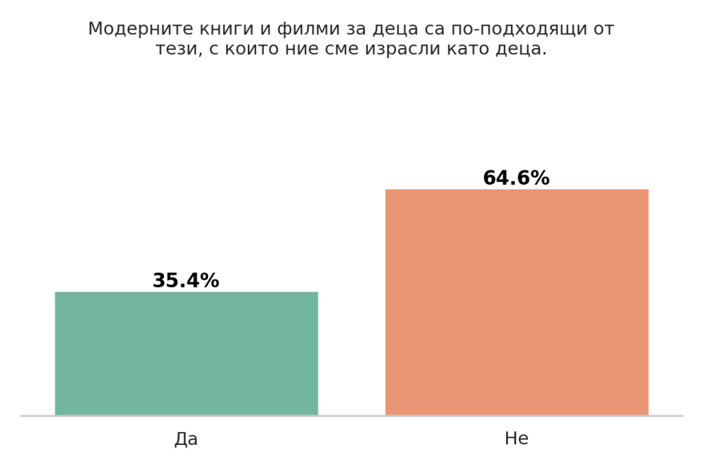 Деца и технологии