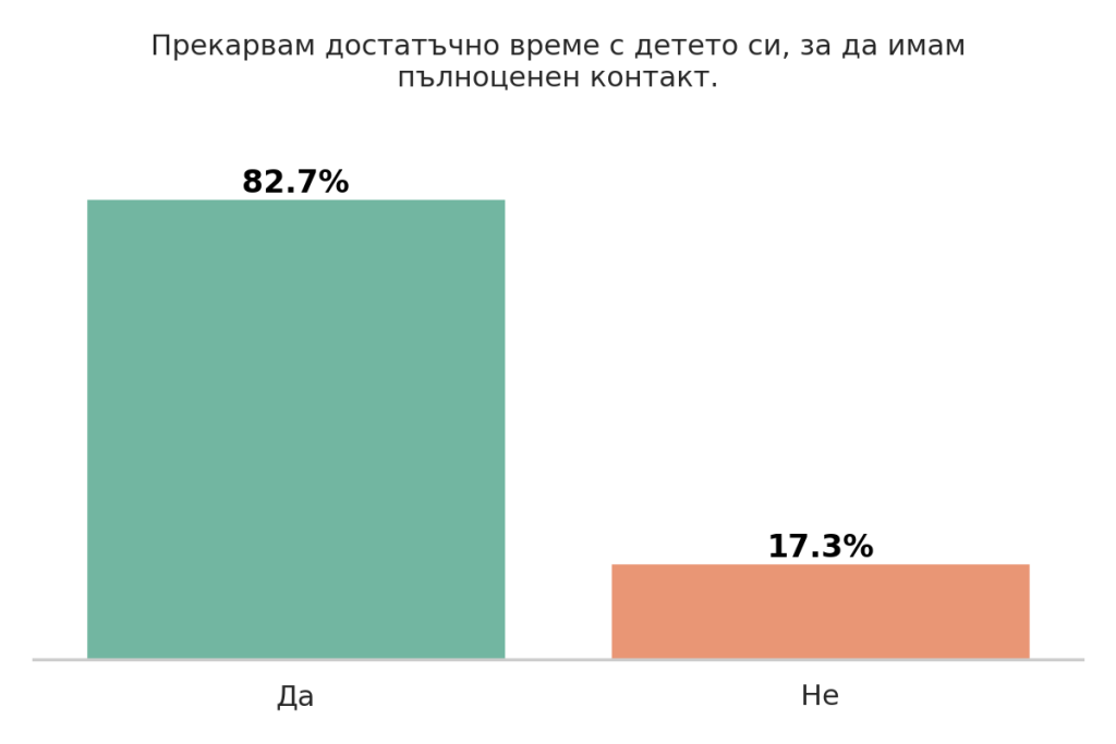 Деца и технологии