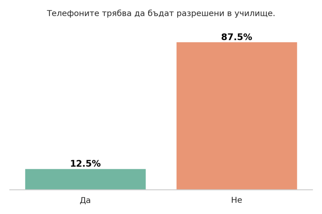 Деца и технологии