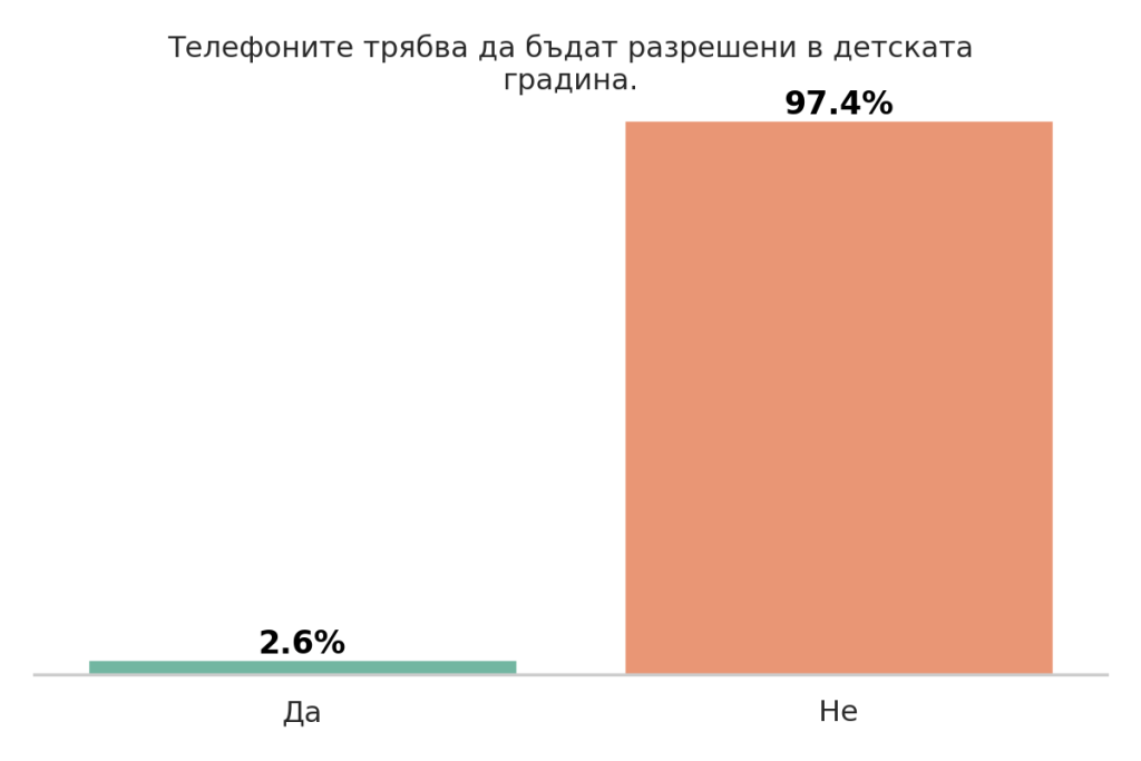 Деца и технологии