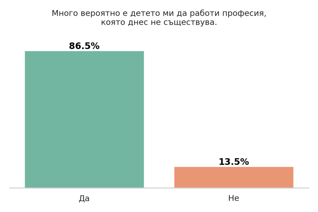 Деца и технологии