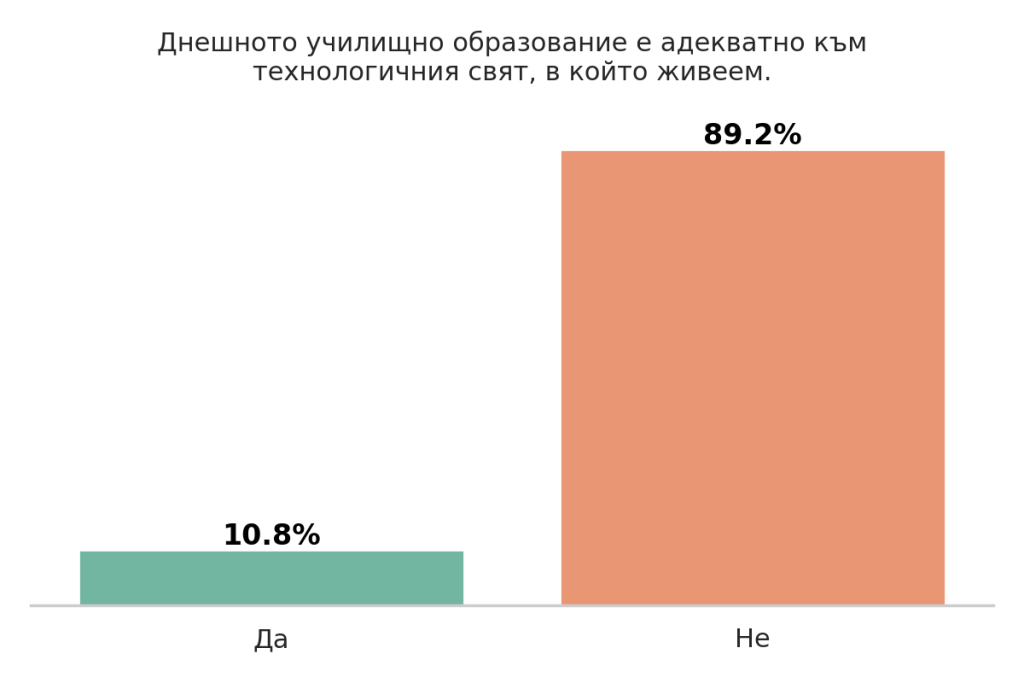 Деца и технологии
