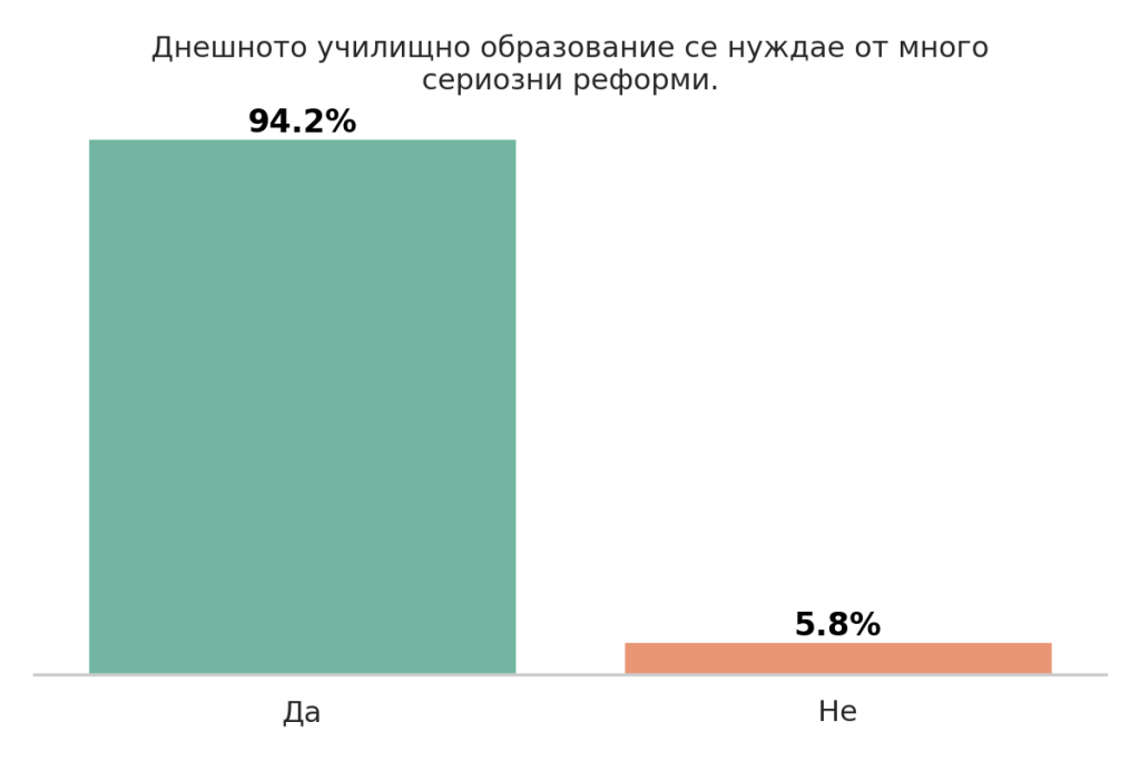 Деца и технологии
