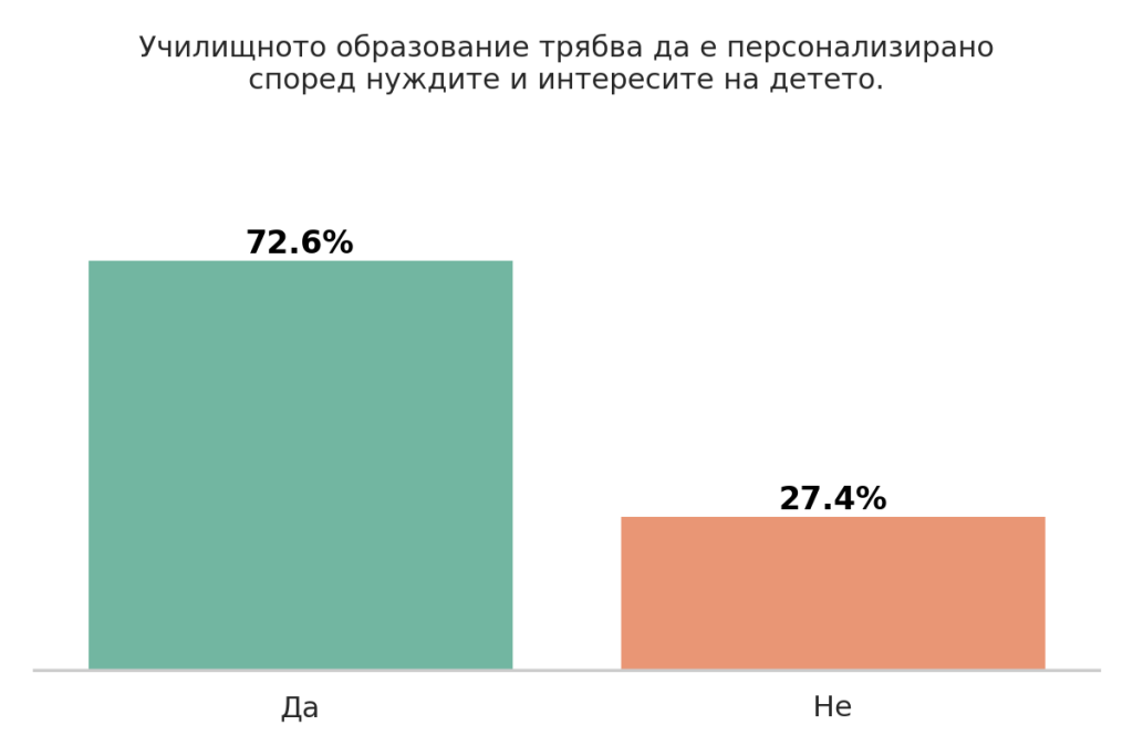 Деца и технологии