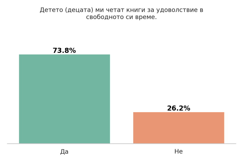 Деца и технологии