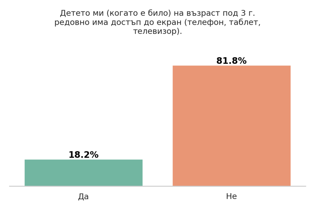 Деца и технологии
