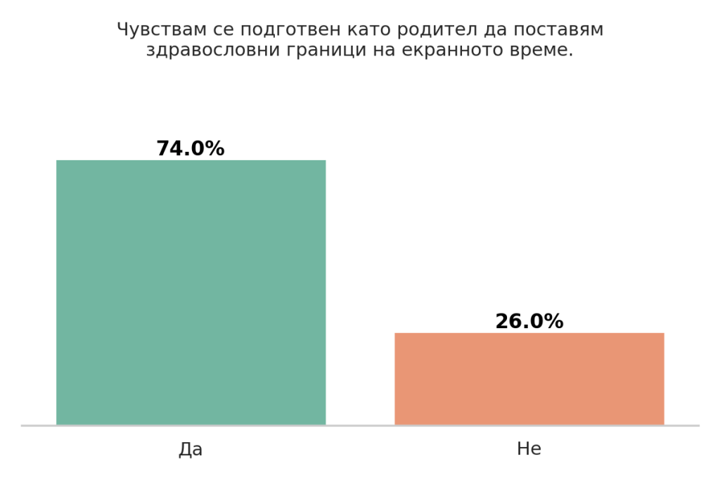 Деца и технологии
