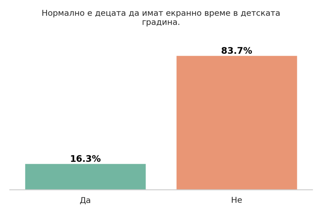 Деца и технологии