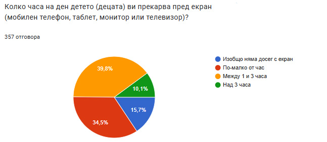 Деца и технологии